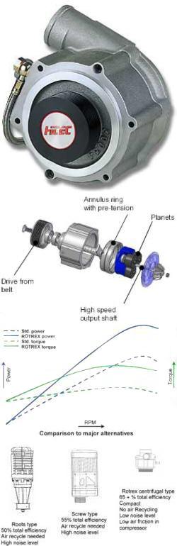 ROTREX Supercharger / Kompressor